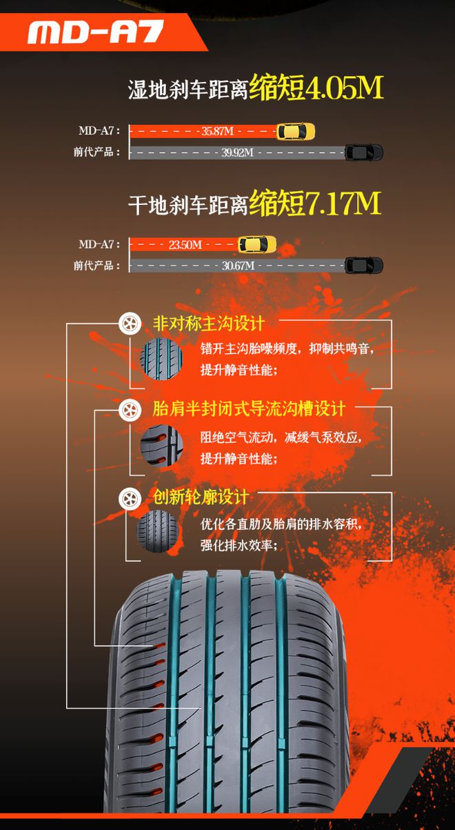 S360、朝阳1号、正新MDA7省钱又靠谱qy球友会体育家用车换胎新趋势：玛吉斯M(图2)