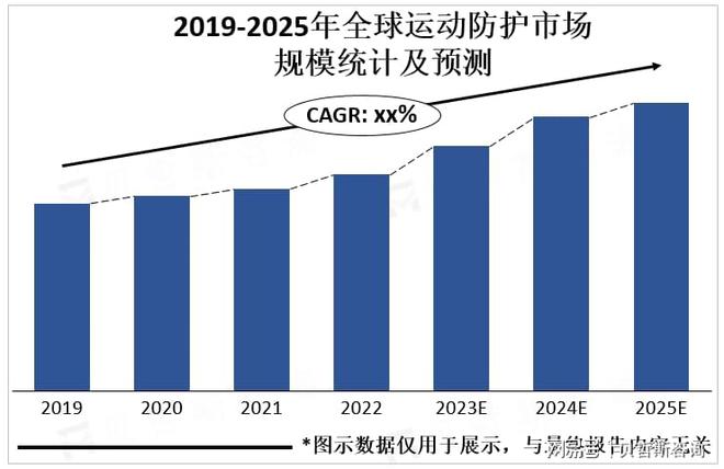 防护市场重要发展方向个性化和科技化是运动(图1)