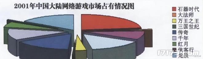 ！公测十天封禁2万账号魔兽世界国服反作弊首杀(图9)