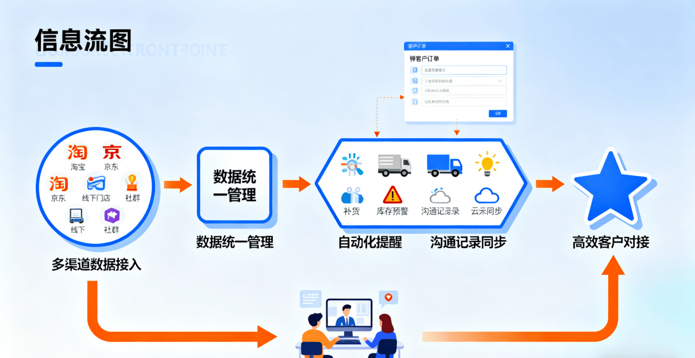 RM 客户管理系统的优势新能源公司使用山海 C(图2)