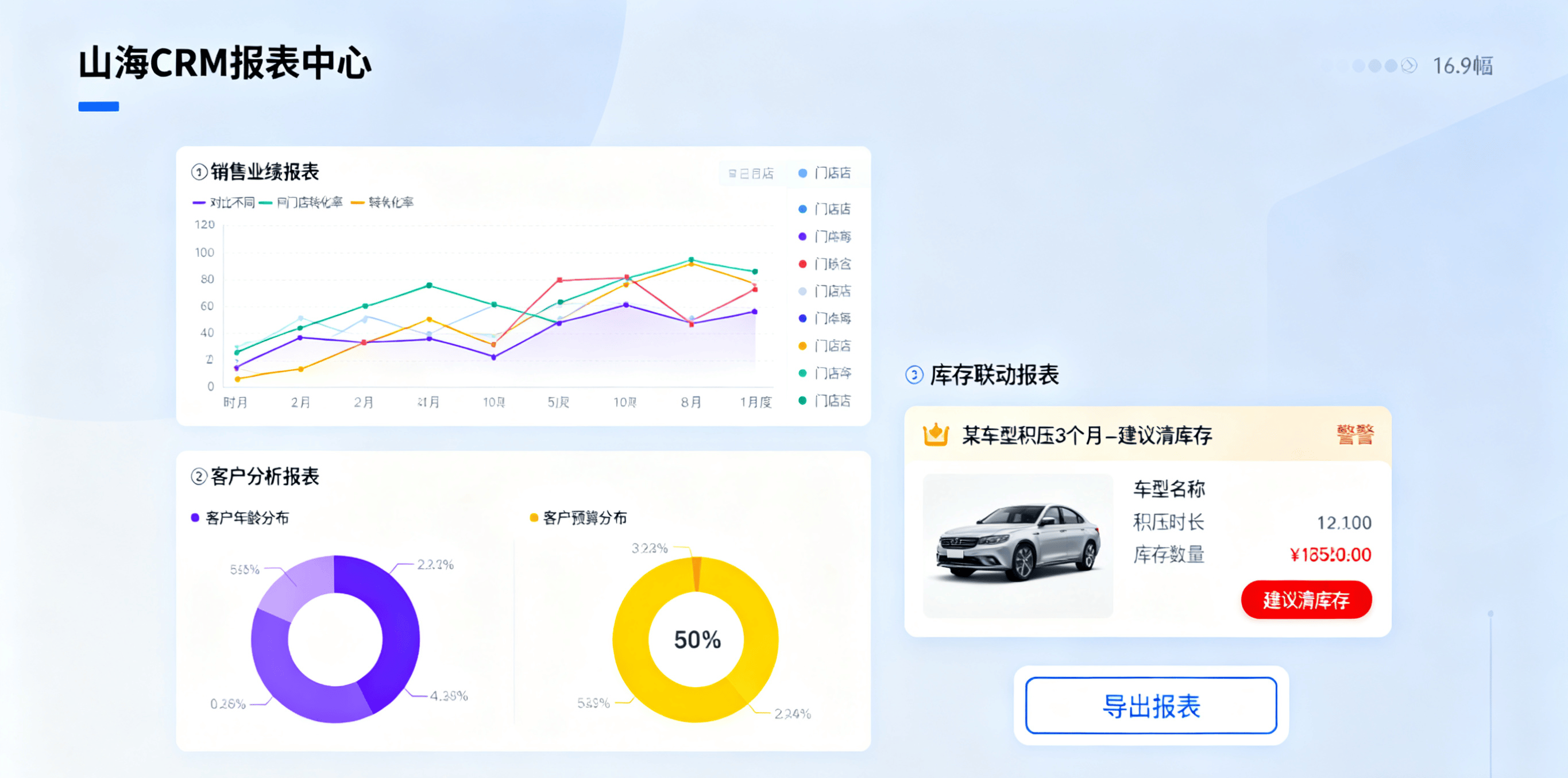 RM 客户管理系统的优势新能源公司使用山海 C