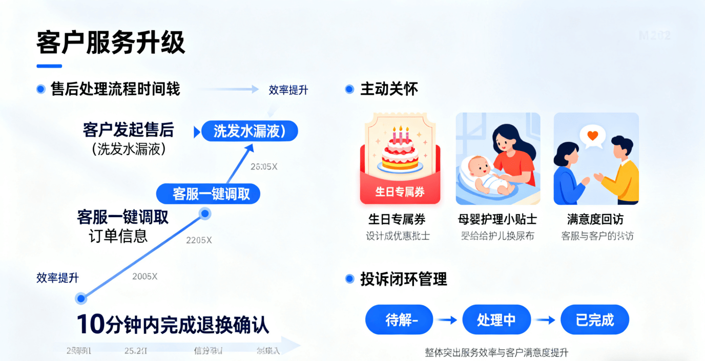 RM 客户管理系统的优势新能源公司使用山海 C(图3)